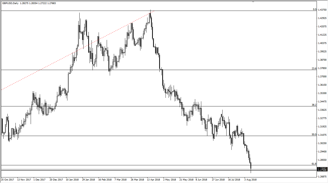 previsioni GBP/USD previsioni GBP/USD